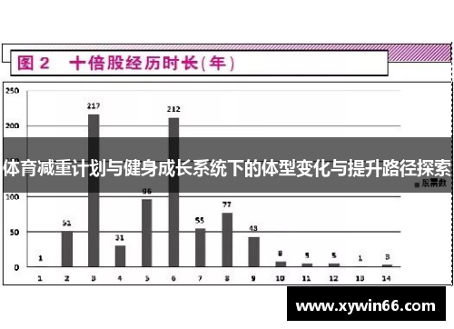 体育减重计划与健身成长系统下的体型变化与提升路径探索