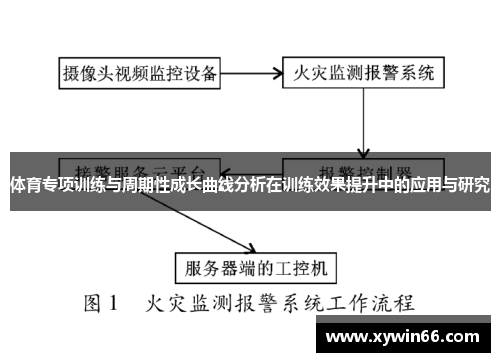 体育专项训练与周期性成长曲线分析在训练效果提升中的应用与研究