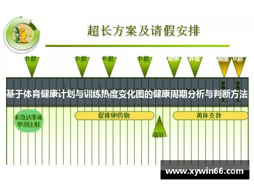 基于体育健康计划与训练热度变化图的健康周期分析与判断方法