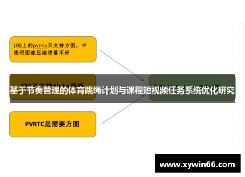 基于节奏管理的体育跳绳计划与课程短视频任务系统优化研究