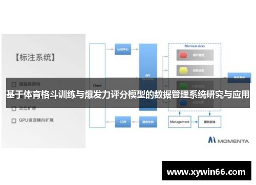 基于体育格斗训练与爆发力评分模型的数据管理系统研究与应用