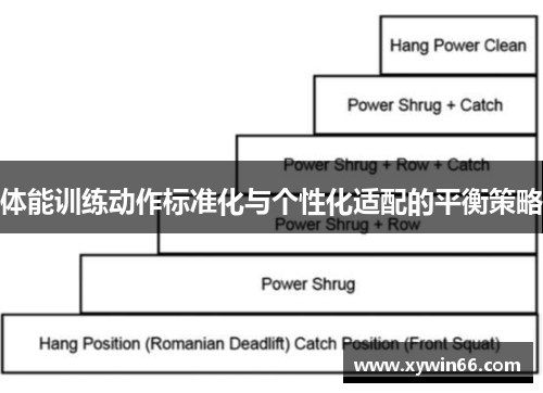 体能训练动作标准化与个性化适配的平衡策略