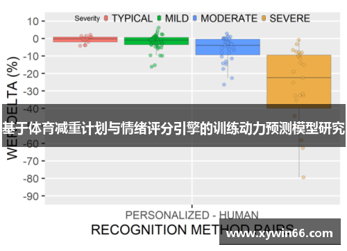 基于体育减重计划与情绪评分引擎的训练动力预测模型研究
